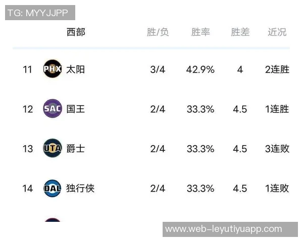 即使球队战绩辉煌仍可能无缘季后赛爵士马刺鹈鹕太阳均具竞争力 即使球队战绩辉煌仍可能无缘季后赛爵士马刺鹈鹕太阳均具竞争力